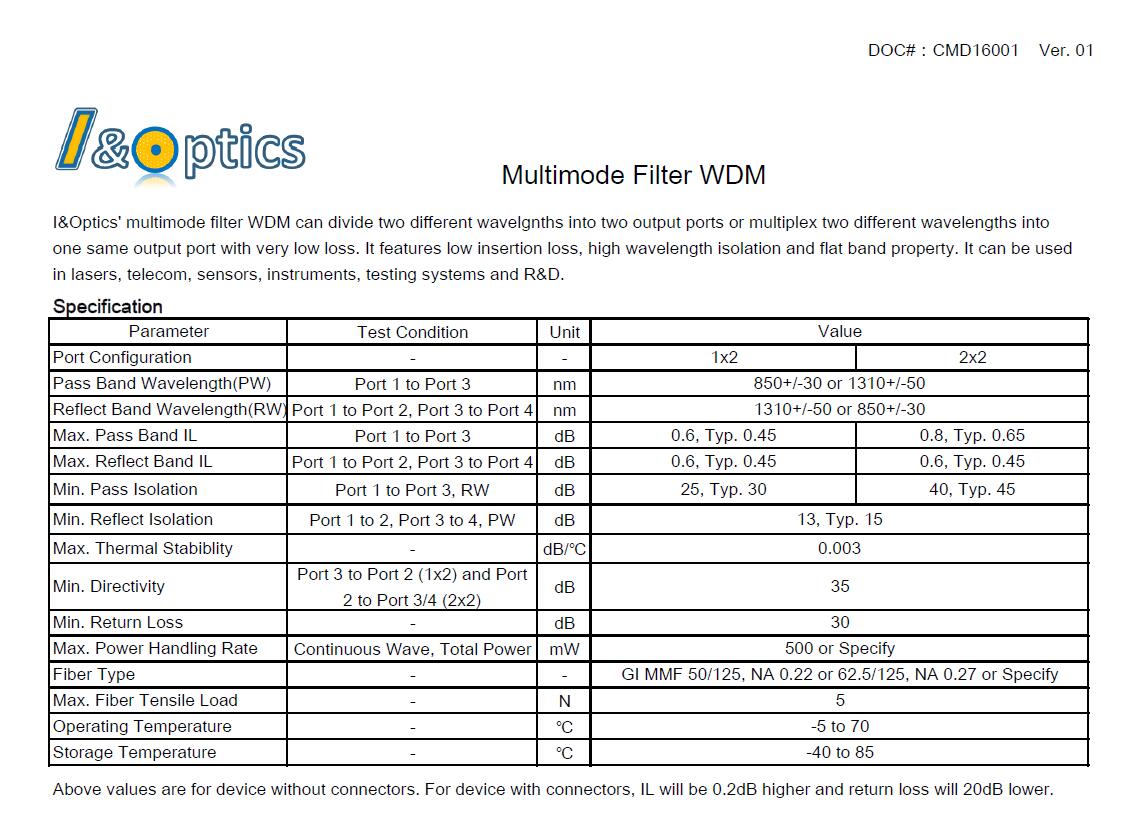 850-1310nm 多模波分復(fù)用器